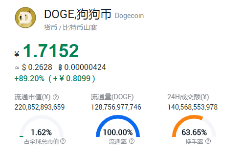 狗狗币投资陷阱真相浮出水面，已有超Coinbase人被骗！，震惊市场
